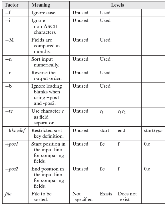 Table 6.2