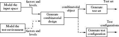 Figure 6.1