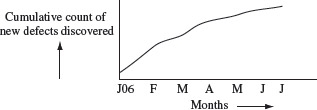 Figure 1.10