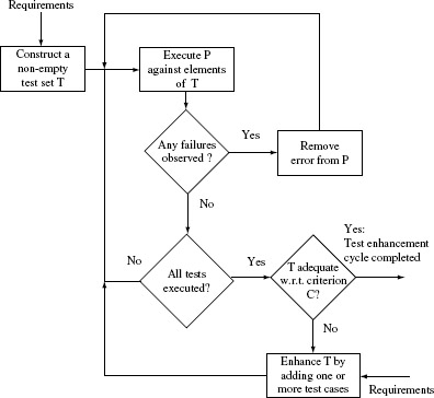 Figure 7.1