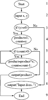 Figure 7.2