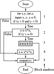 Figure 7.4