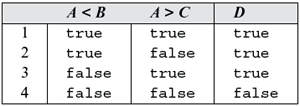 Table 7.2