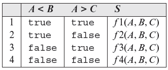 Table 7.3