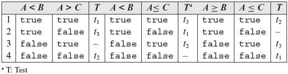 Table 7.4