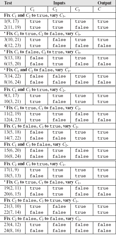 Table 7.6