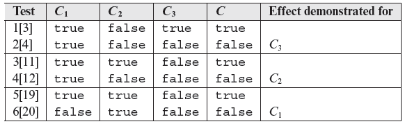 Table 7.7