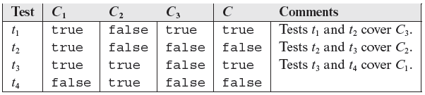 Table 7.8