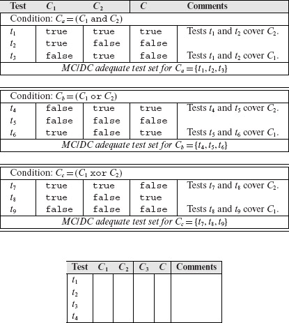 Table 7.9