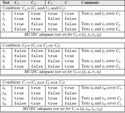 Table 7.10