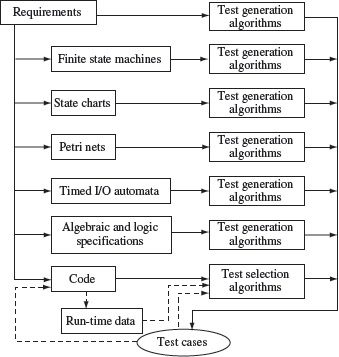 Figure 1.12