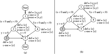 Figure 7.6