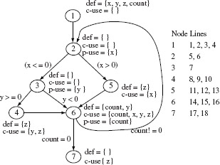 Figure 7.7