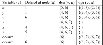 Equation