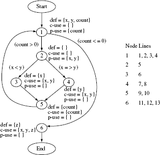 Figure 7.8