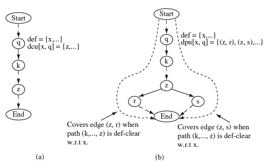 Figure 7.9