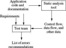 Figure 1.13