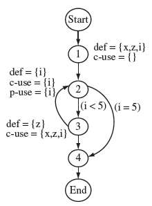 Figure 7.10