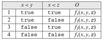 Table 7.12