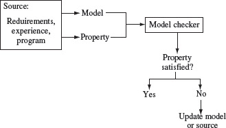 Figure 1.14