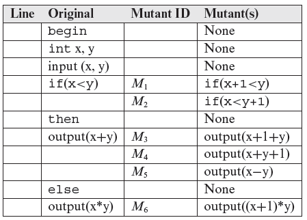 Equation