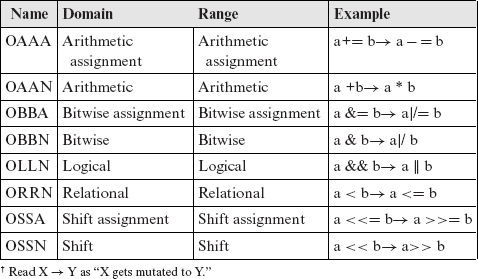 Table 8.3