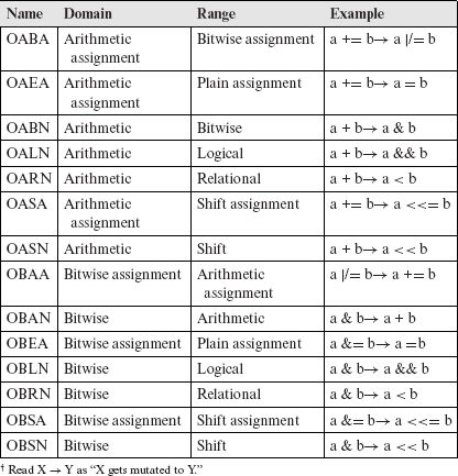 Table 8.4