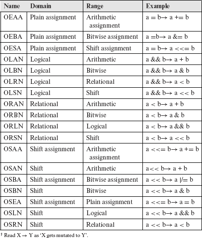 Table 8.5