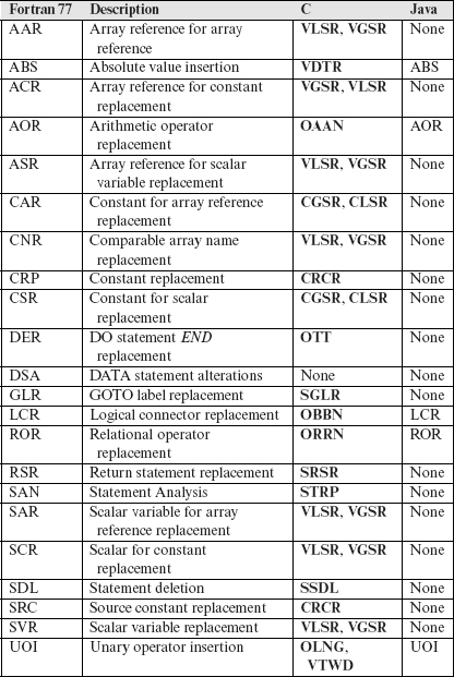 Table 8.14