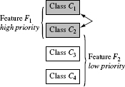 Figure 8.3