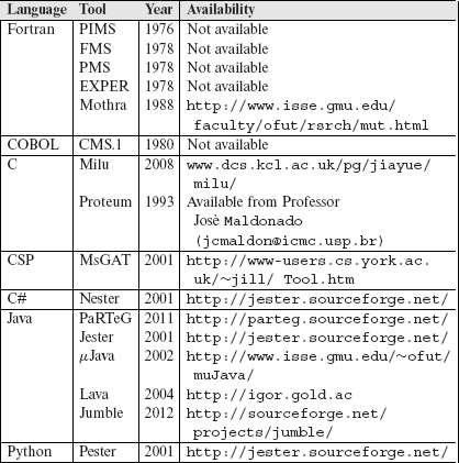 Table 8.16