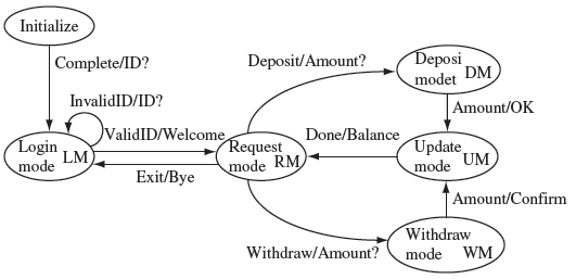 Figure 9.3