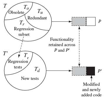 Figure 9.4