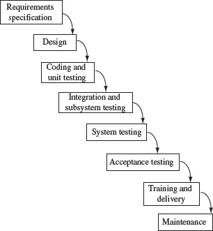 Figure 1.15