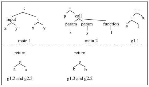 Figure 9.6