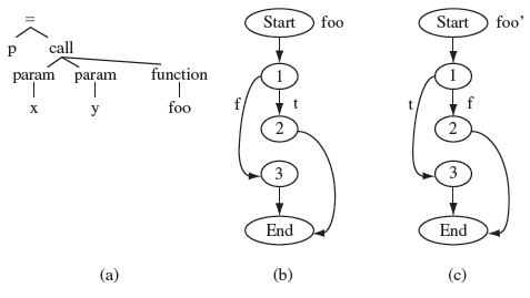 Figure 9.7