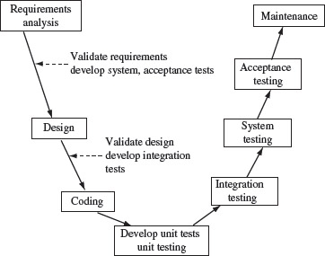 Figure 1.16