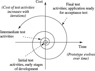 Figure 1.17