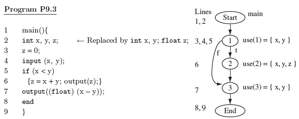 Figure 9.8