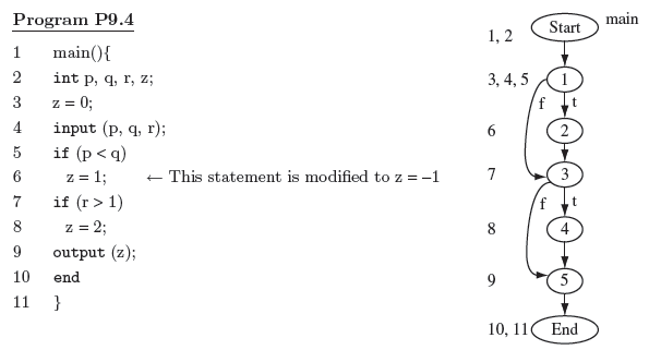 Figure 9.9