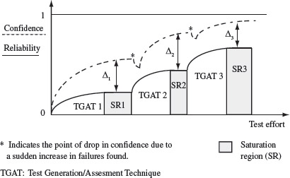 Figure 1.18