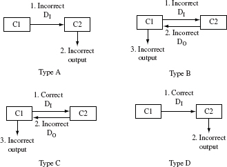 Figure 11.1