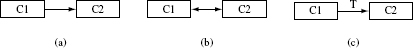 Figure 11.2