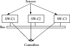 Figure 11.3