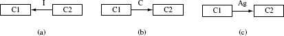 Figure 11.4