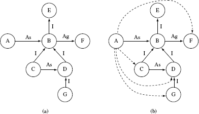 Figure 11.5