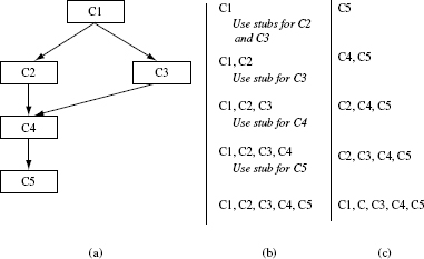 Figure 11.7