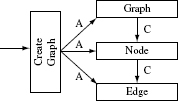 Figure 11.8