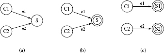 Figure 11.9