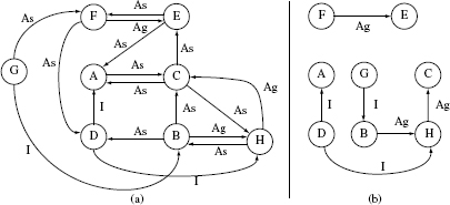 Figure 11.11